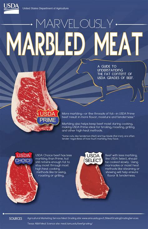 marbled steak calories