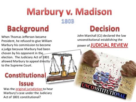 marbury v madison federalism