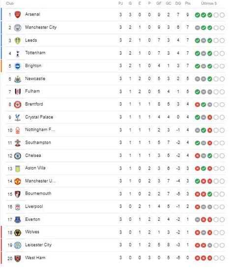 marca tabla de posiciones liga premier