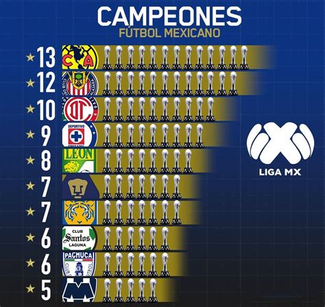 marcadores de la liga mx