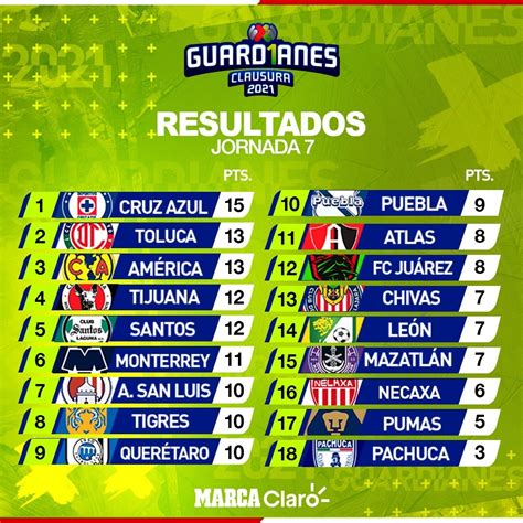 marcadores liga mx hoy