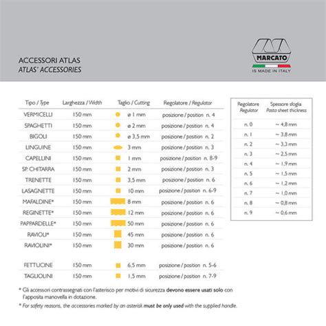 Marcato Pasta Settings