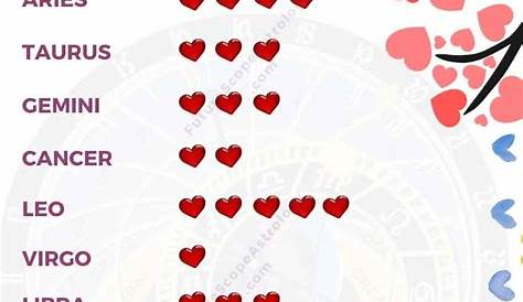 March 30 Zodiac Sign Compatibility Chinese Horoscope Love Chart.