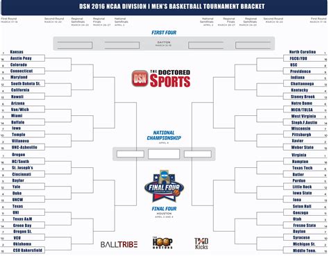 2017 NCAA March Madness Tournament Bracket Results