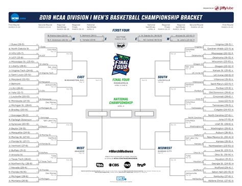 The Printable March Madness Bracket for the 2019 NCAA tournament