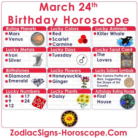 March 24th Horoscope