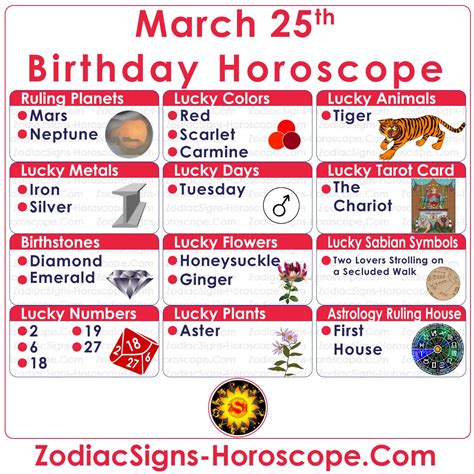 march 25th birthday zodiac sign