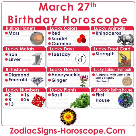 March 27th Horoscope