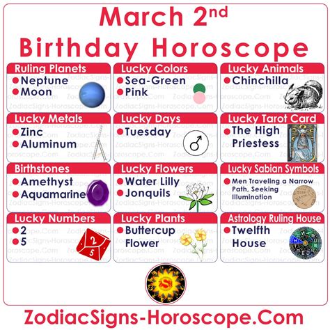March 2nd Horoscope