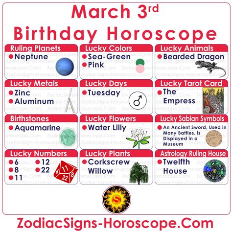 March 3rd Horoscope