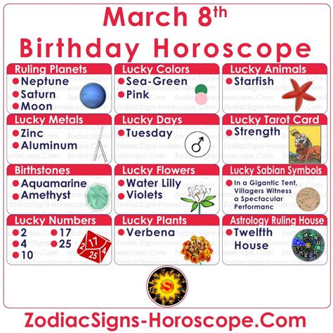 March 8th Horoscope
