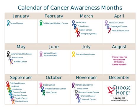 march awareness month 2023 uk