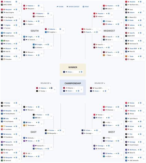 March Madness 2023 Bracket Pool