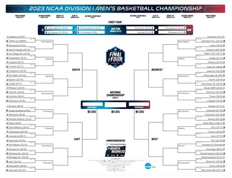 March Madness 2023 Bracket Rules