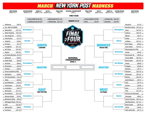 March Madness 2023 Bracket Sheet