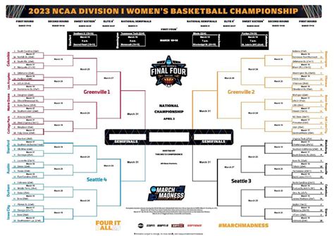 march madness 2023 bracket women