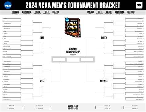 march madness 2024 bracket predictions upsets