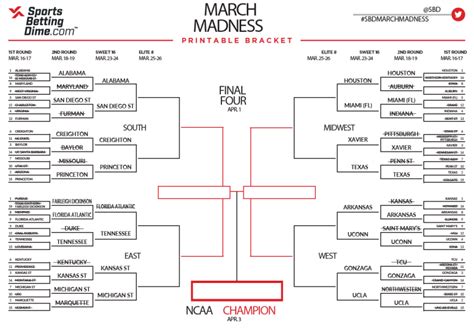 march madness 2024 bracket updated