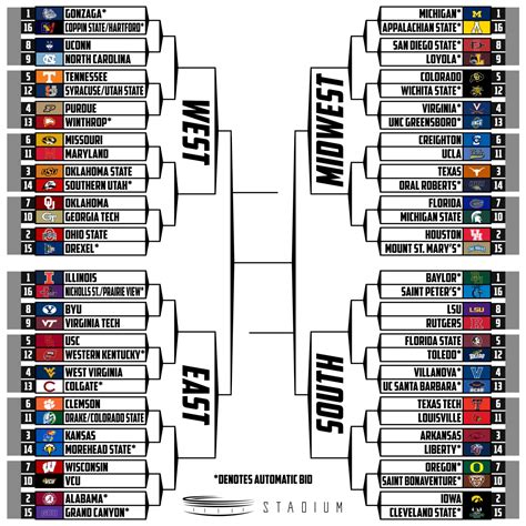 march madness 2024 projections