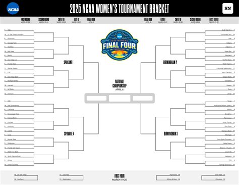 March Madness Bracket Printable 2108