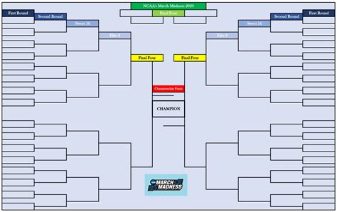 march madness bracket template 2028