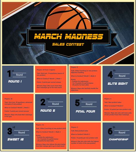 march madness business ideas