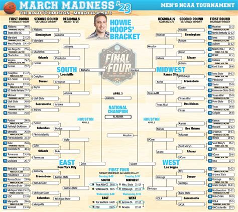 march madness final four predictions 2023