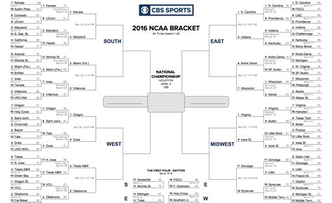 march madness sweet 16 2016