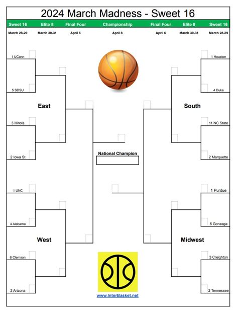 march madness sweet 16 2024