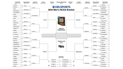 march madness sweet 16 bracket predictions
