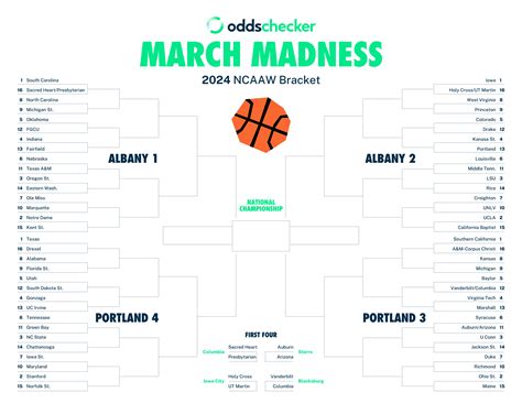 March Madness Womens Bracket Printable