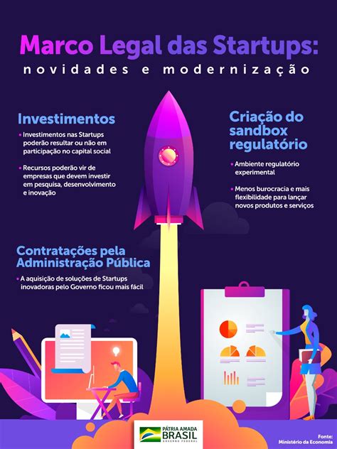 marco legal das startups no brasil