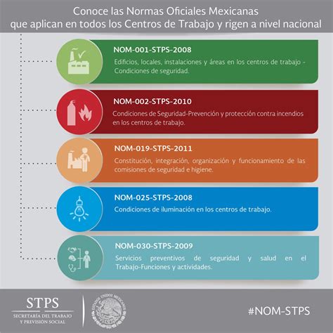 marco normativo de la stps