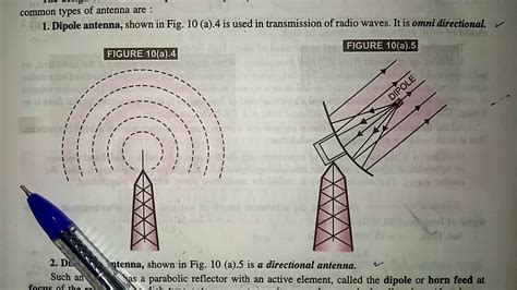 marconi antenna vs hertz antenna
