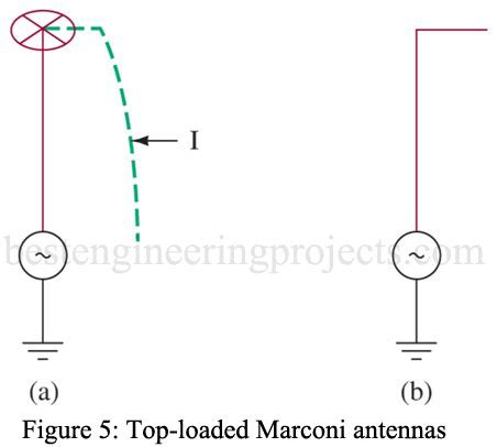 marconi capacitively loaded antennas