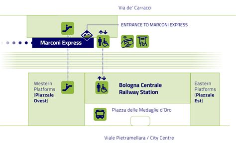 marconi express timetable