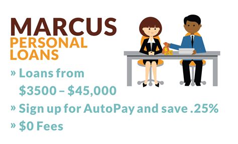 marcus loans reviews