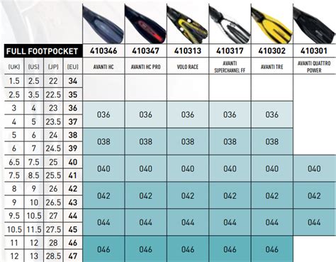 Mares Diving Fins Size Chart