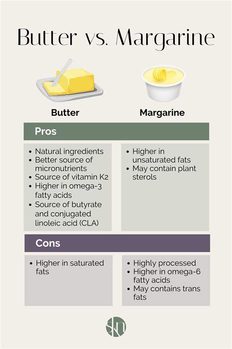 Margarine Butter Difference