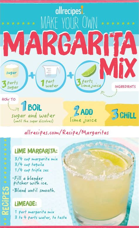 margarita mix in a blender