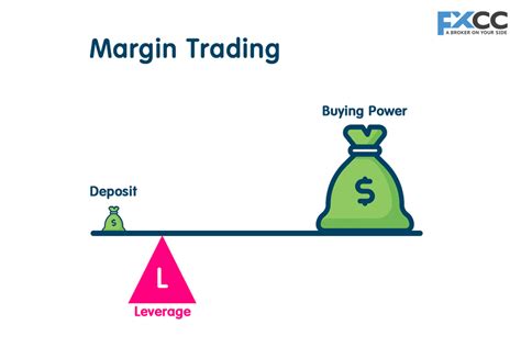 How To Calculate Your Margin Forex Haiper