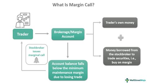margin call explain