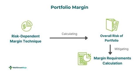 margin cash portfolio margin