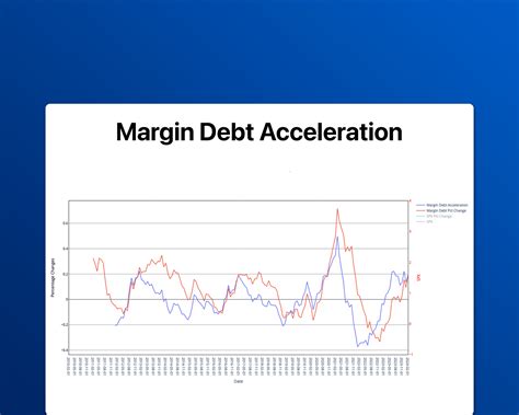 margin debt fred