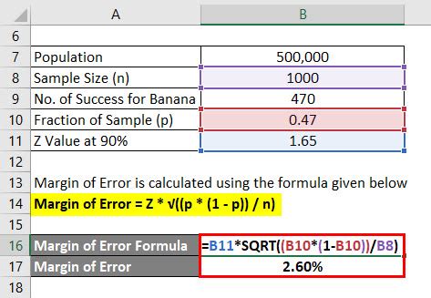 margin of error calculation sample size