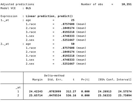 marginal effects in stata