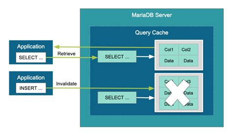 Mariadb Query_Cache_Type