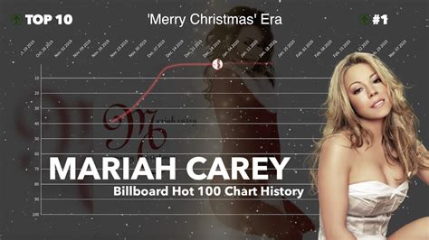 mariah carey billboard chart history