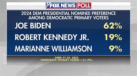 marianne williamson poll numbers