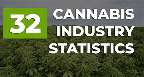 Marijuana Industry Landscape